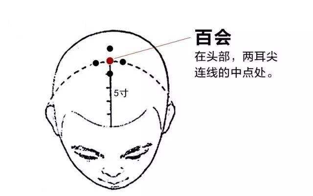 按摩百会穴有什么好处，百会的准确位置图保健养生说