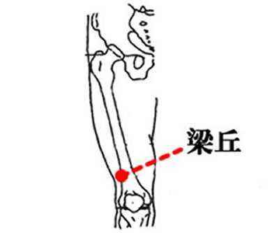 梁丘穴最简单找法，梁丘的准确位置图和作用保健养生学