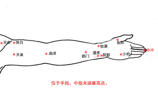 中冲穴的作用与功效