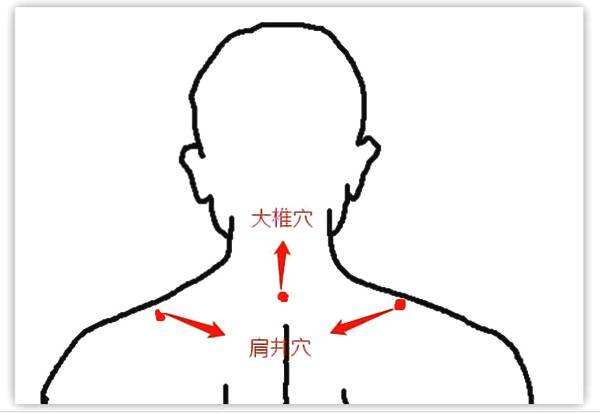 肩井穴的功效与作用，肩井穴的准确位置图中医经络养生