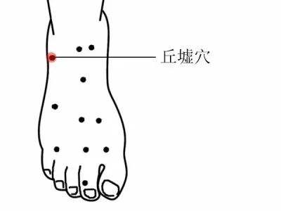 丘墟穴的简单找法，丘墟的准确位置图和作用五行经络养生